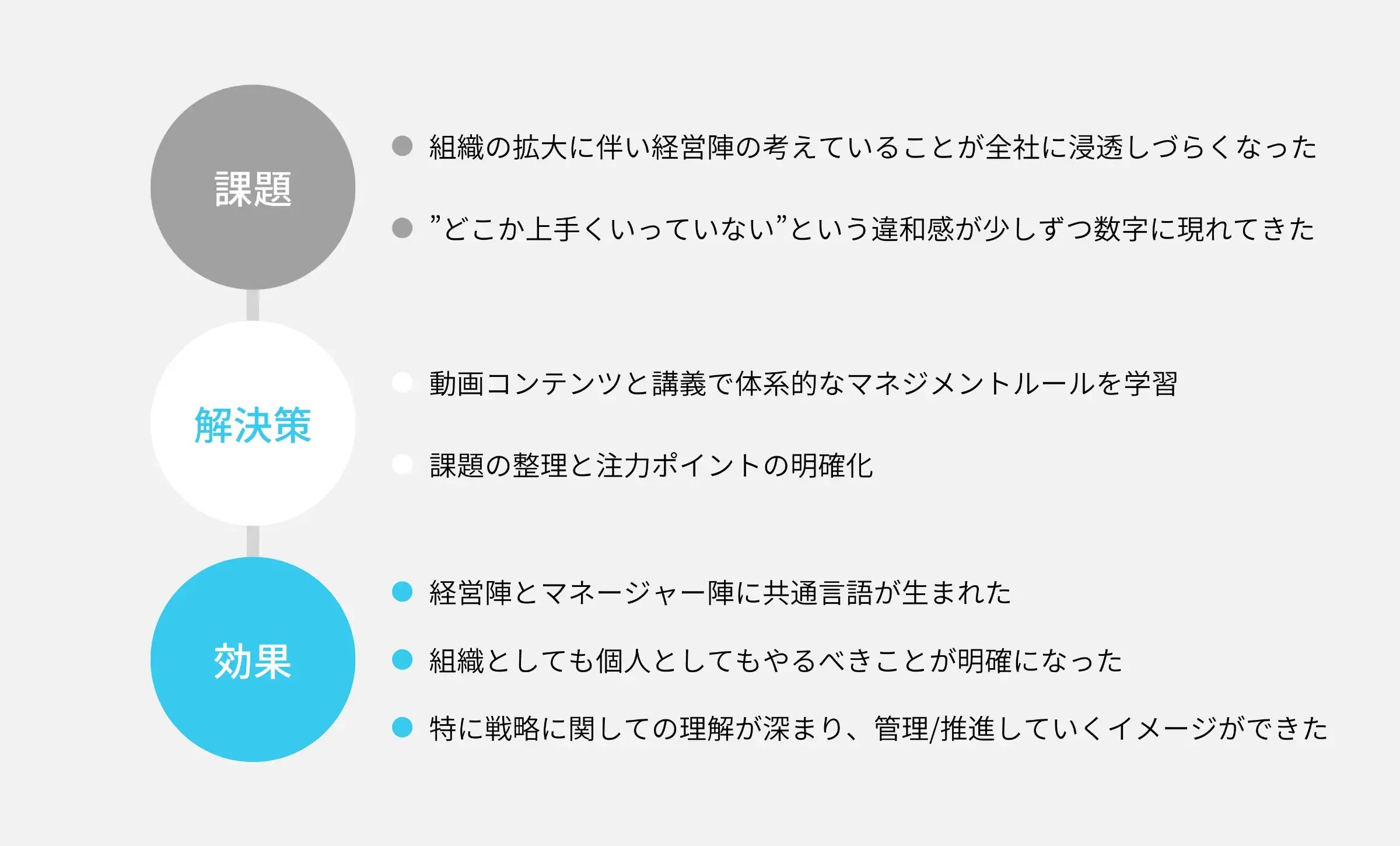 課題 解決策 効果