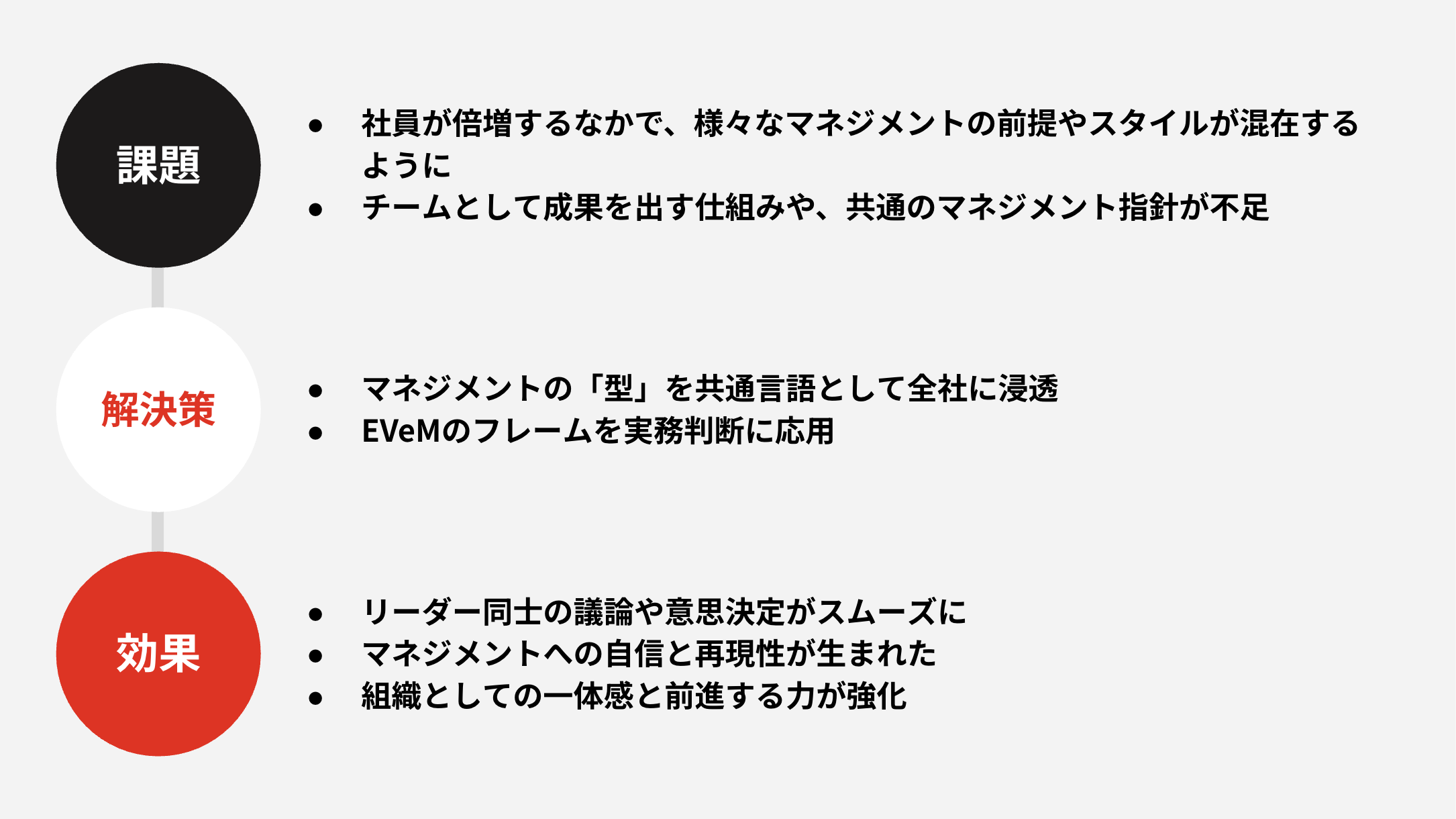 課題 解決 効果