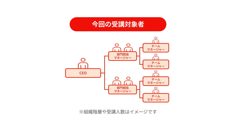 今回の受講対象者