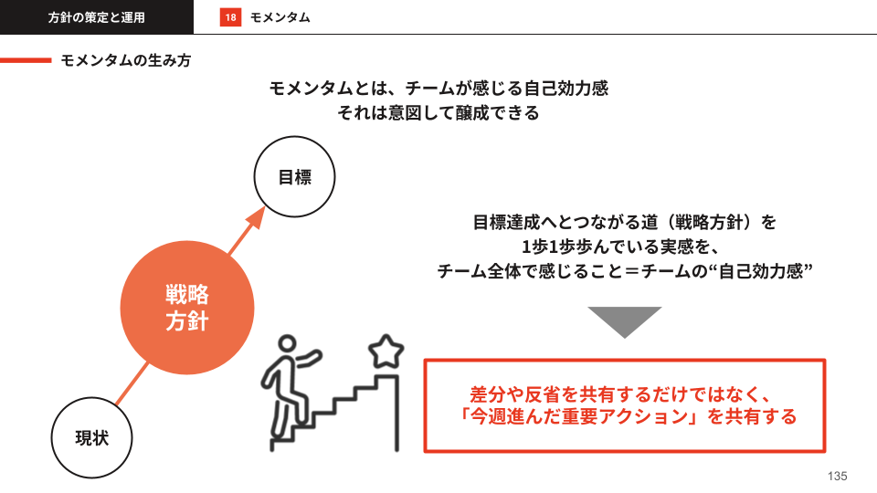 モメンタムの生み方