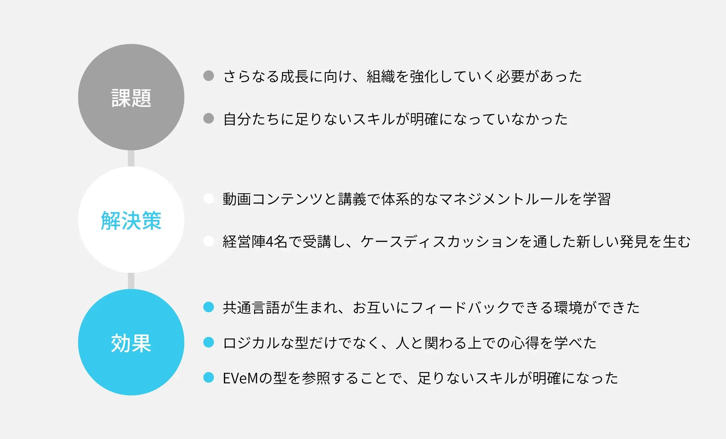 課題 解決策 効果