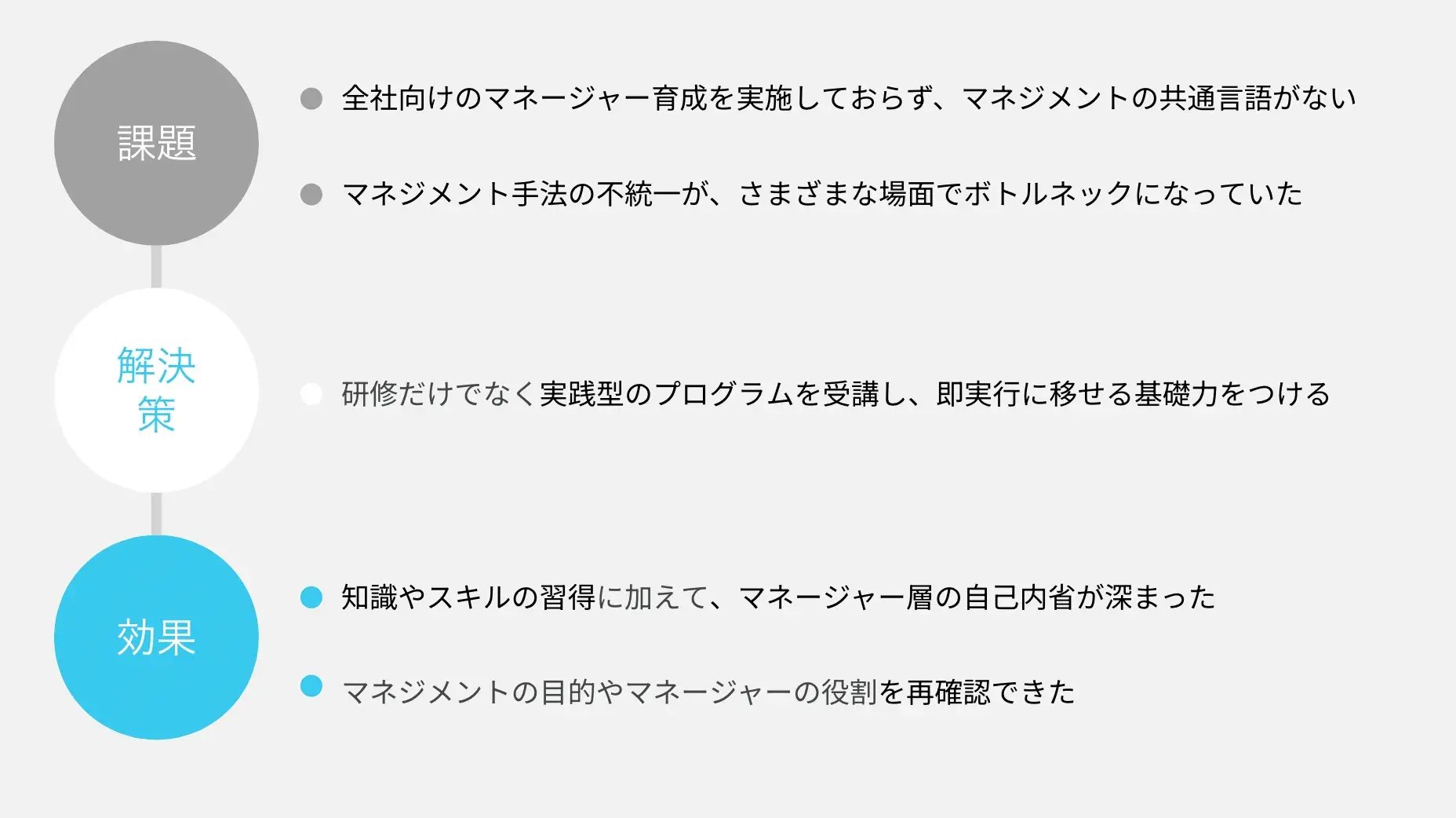 課題 解決 効果