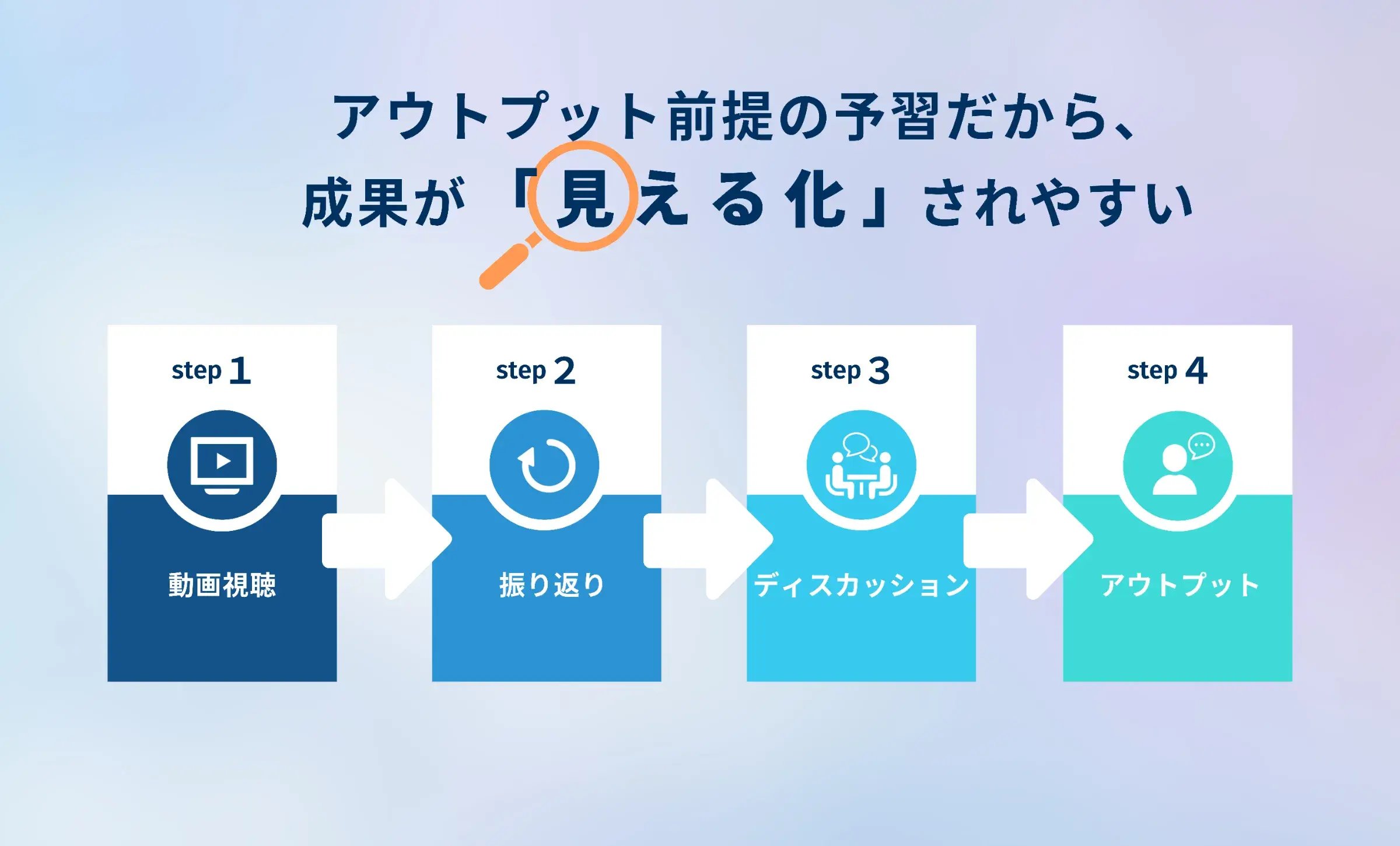 EVeMのプログラムを実施してみて、変わったこと・目に見える成果などはありましたか?