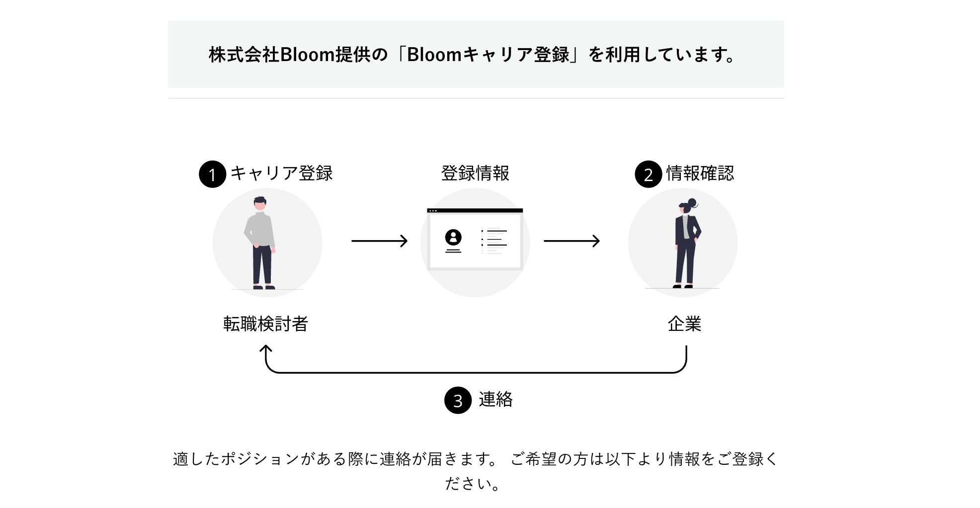 任せることでチームが動き出し、過去最高水準の成果へつながった