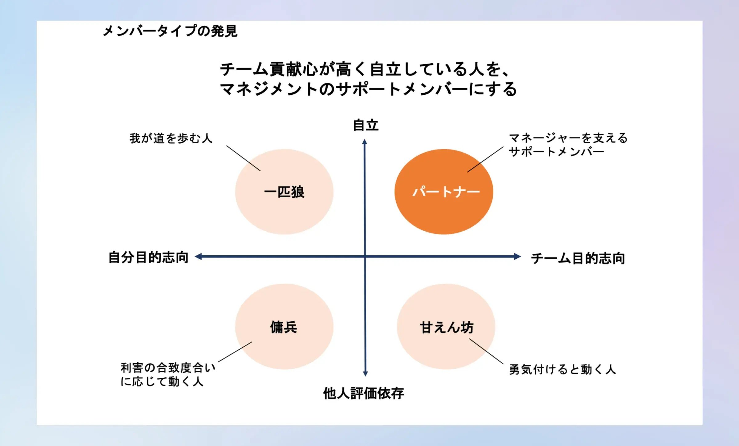 激しい変化の中を生きる、ベンチャー企業のためのプログラム