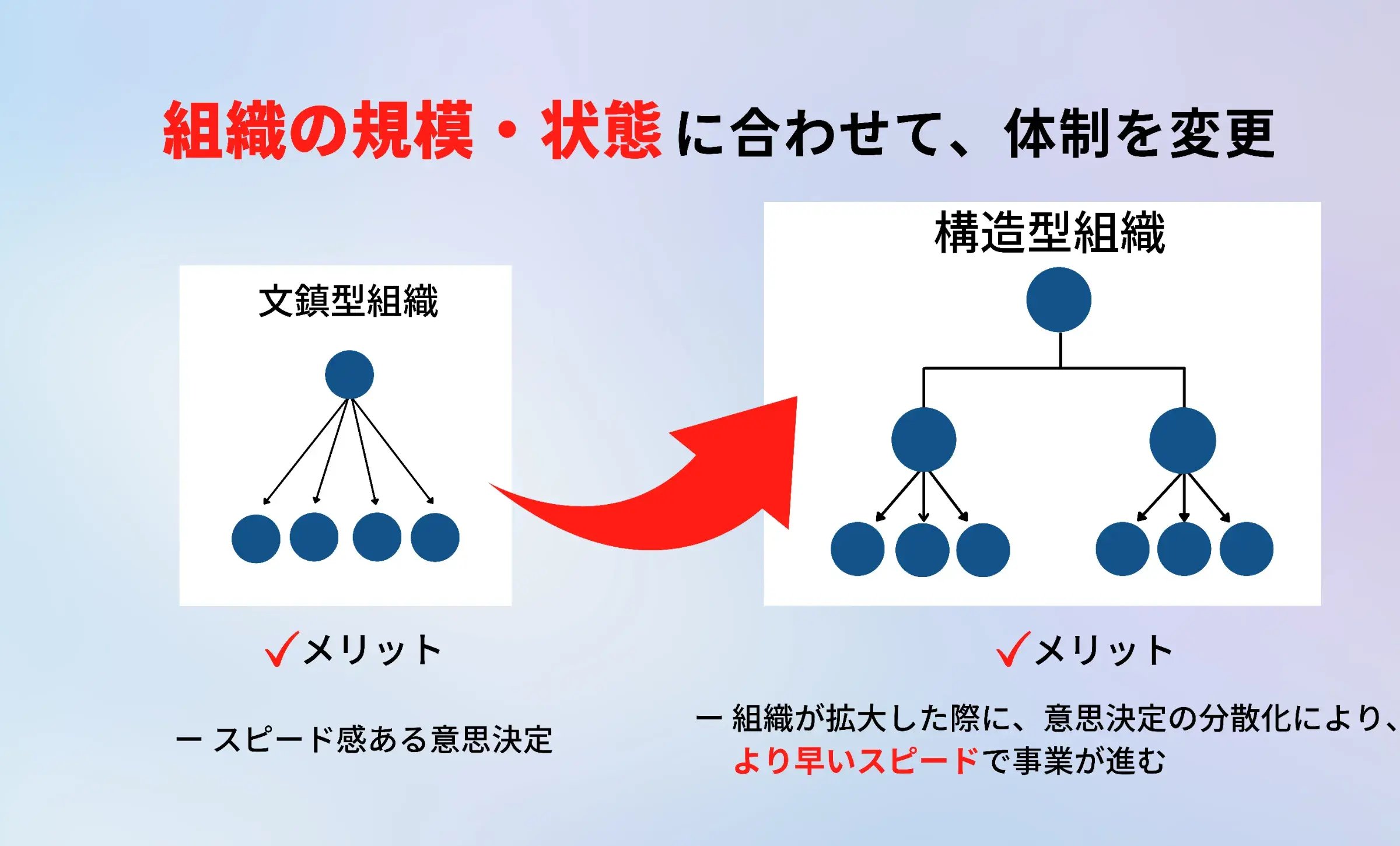 50人と1on1は大変ですね。もちろん、マネジメント以外の業務も抱えている中で…