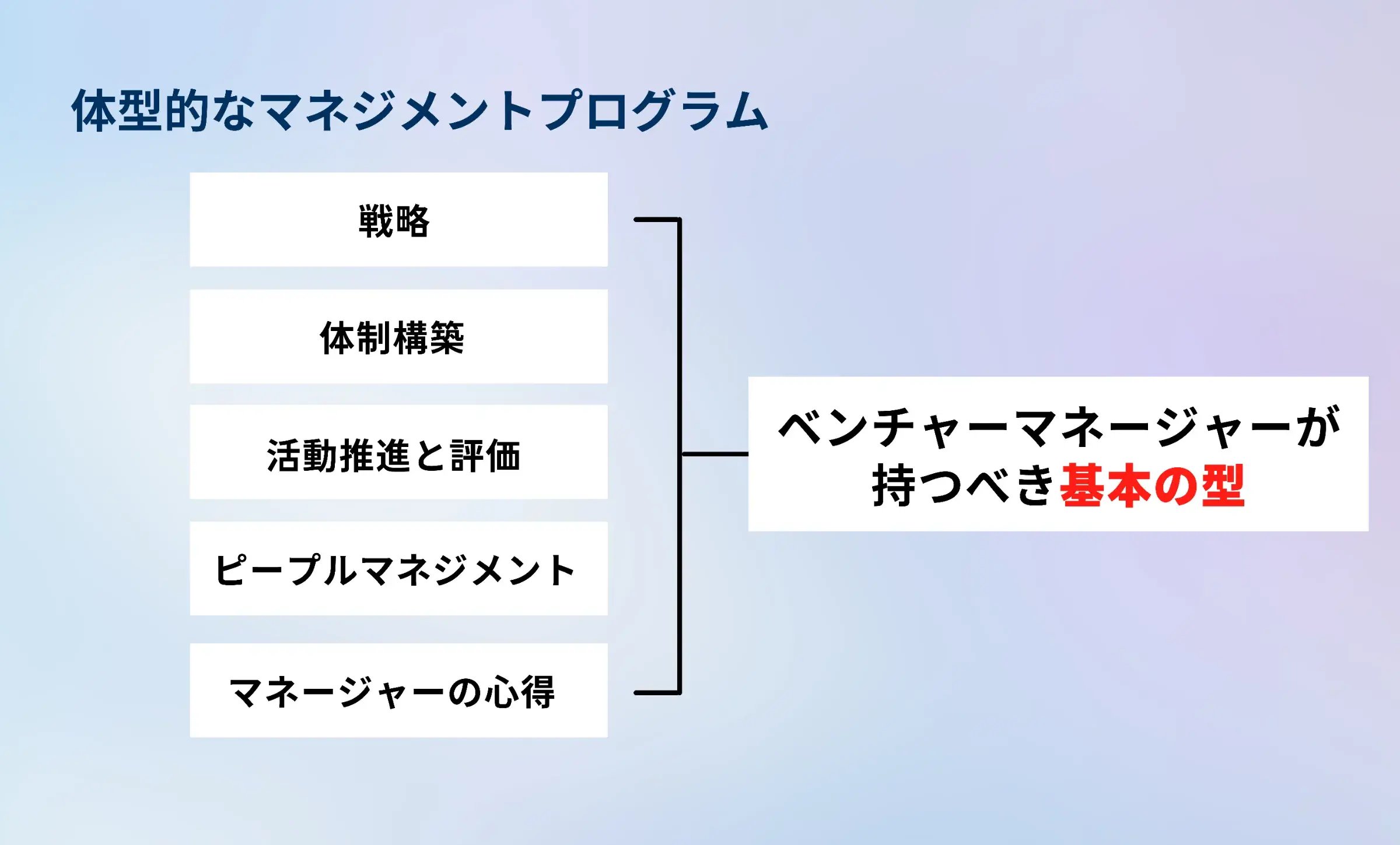 EVeMのプログラムの中で、印象的だったパートや言葉はありましたか。
