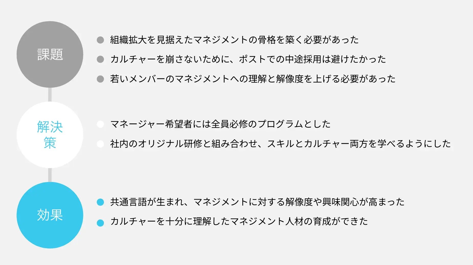 課題 解決 効果