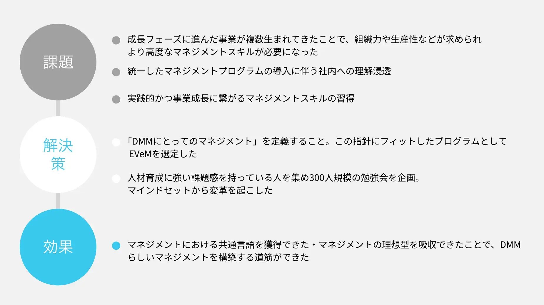 課題 解決 効果