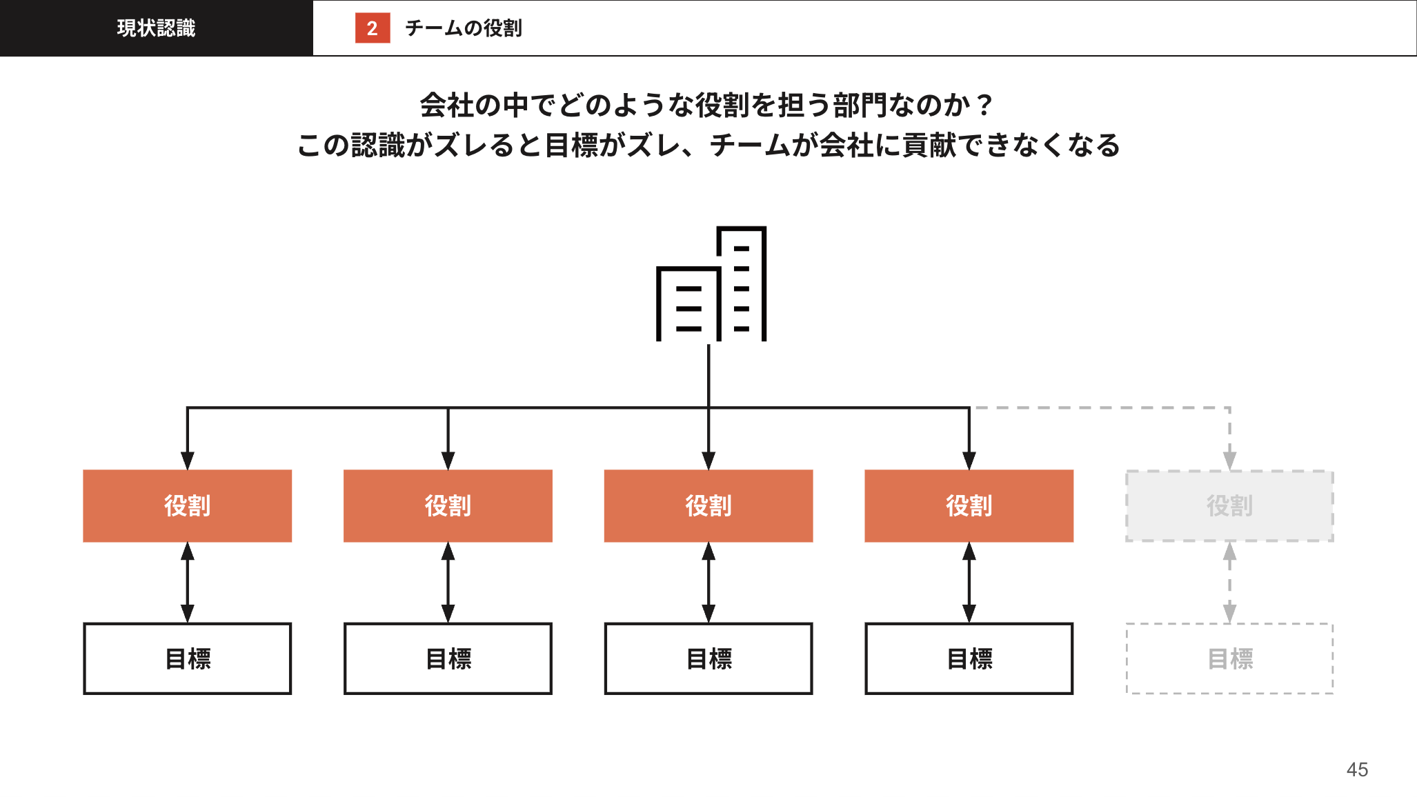 チームの役割を言語化する重要性を説明するスライド