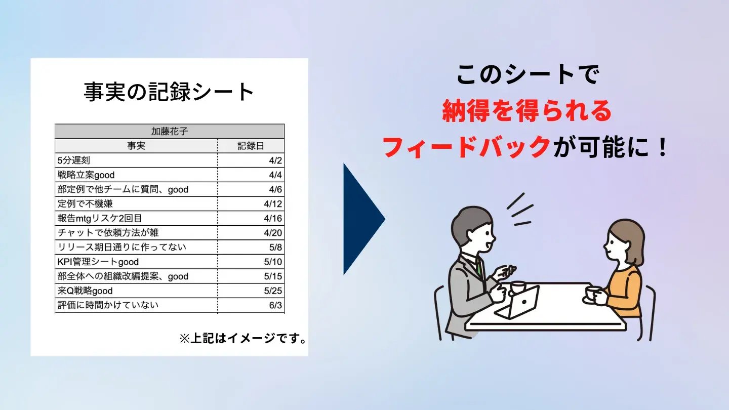 メンバーの評価についても、EVeMの実践シートが活躍していると伺いました。