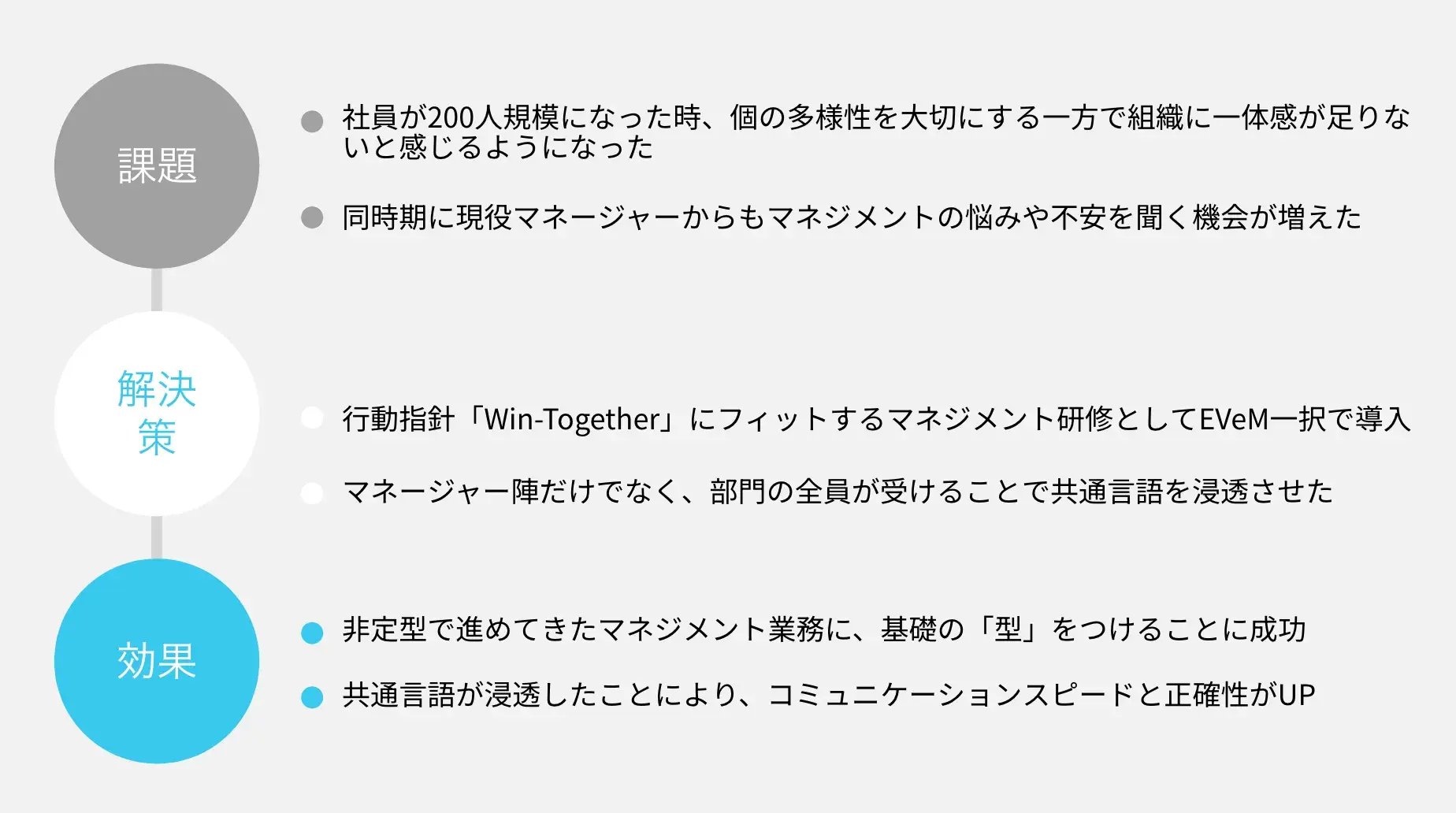 課題 解決 効果