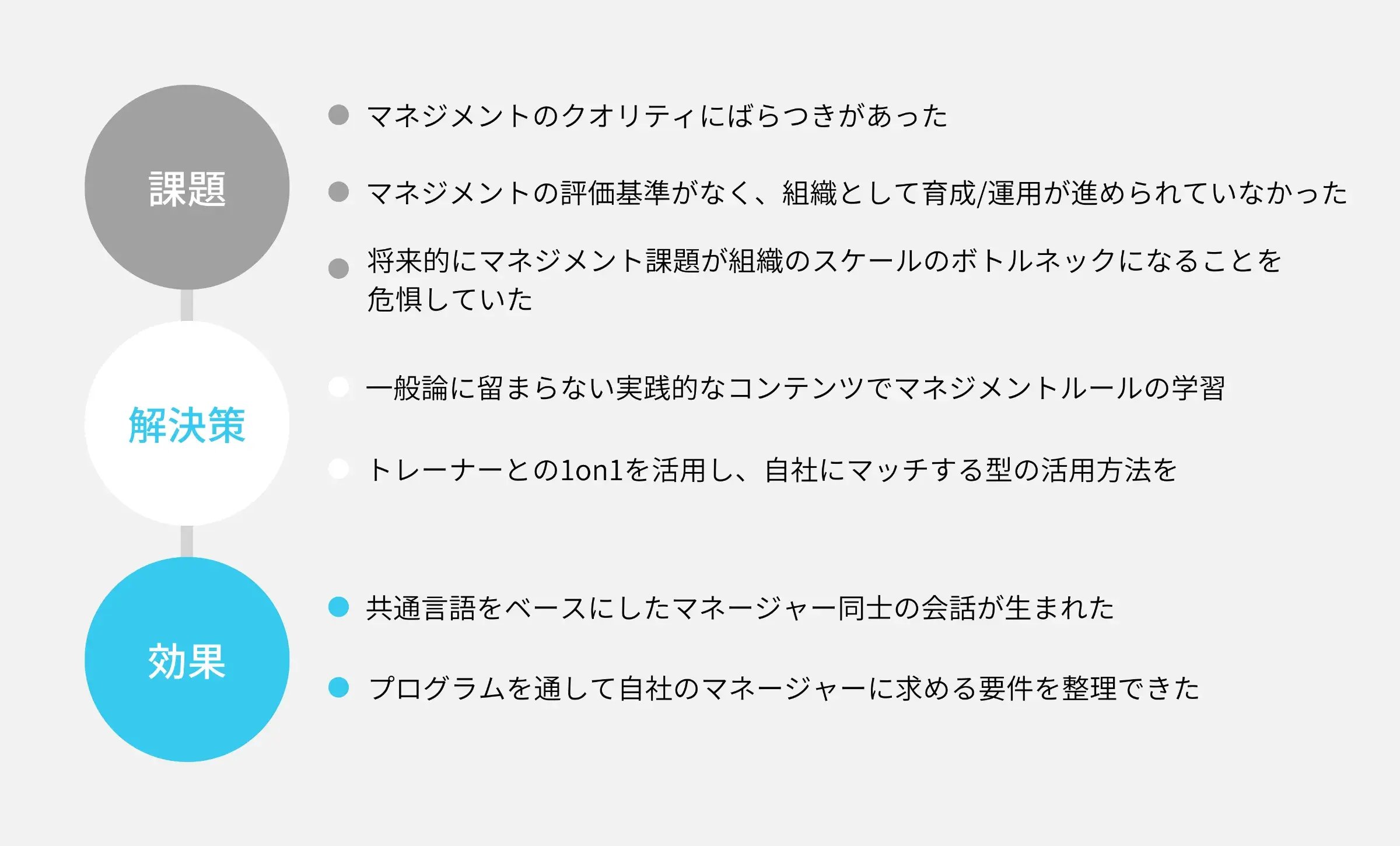 課題 解決策 効果