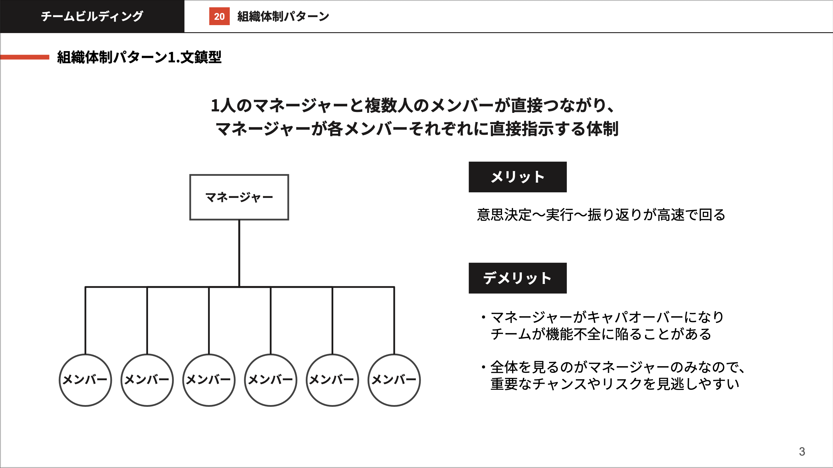 立ち上げ当初の“文鎮型”の組織体制