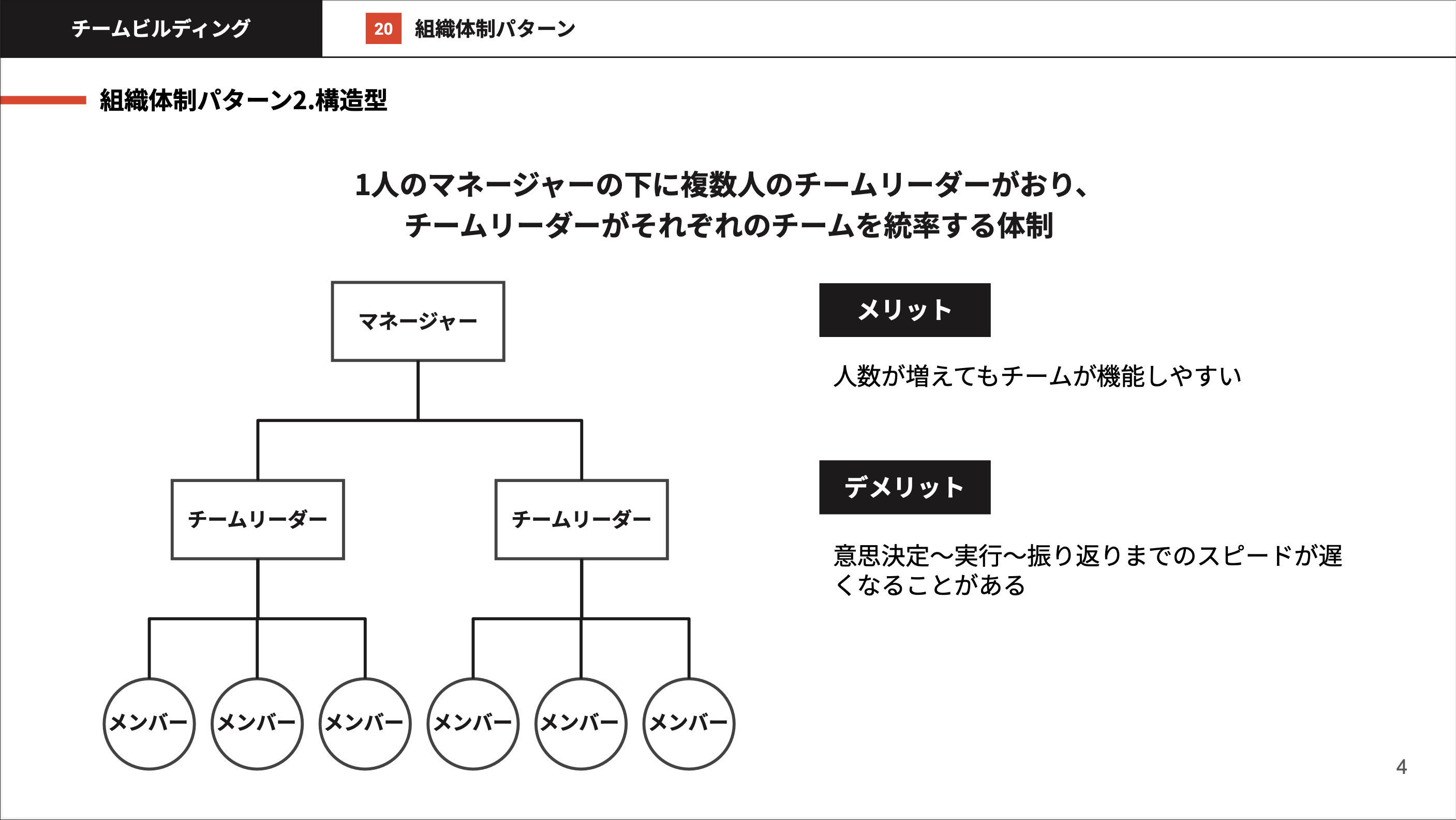 組織の拡大とともに求められるようになった“構造型”の組織体制