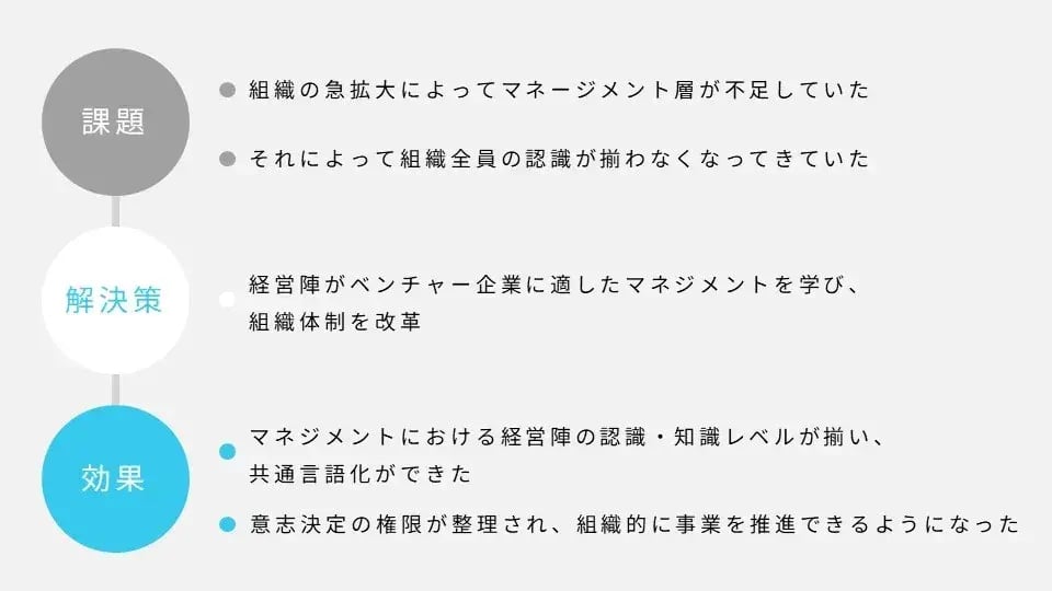 課題 解決 効果