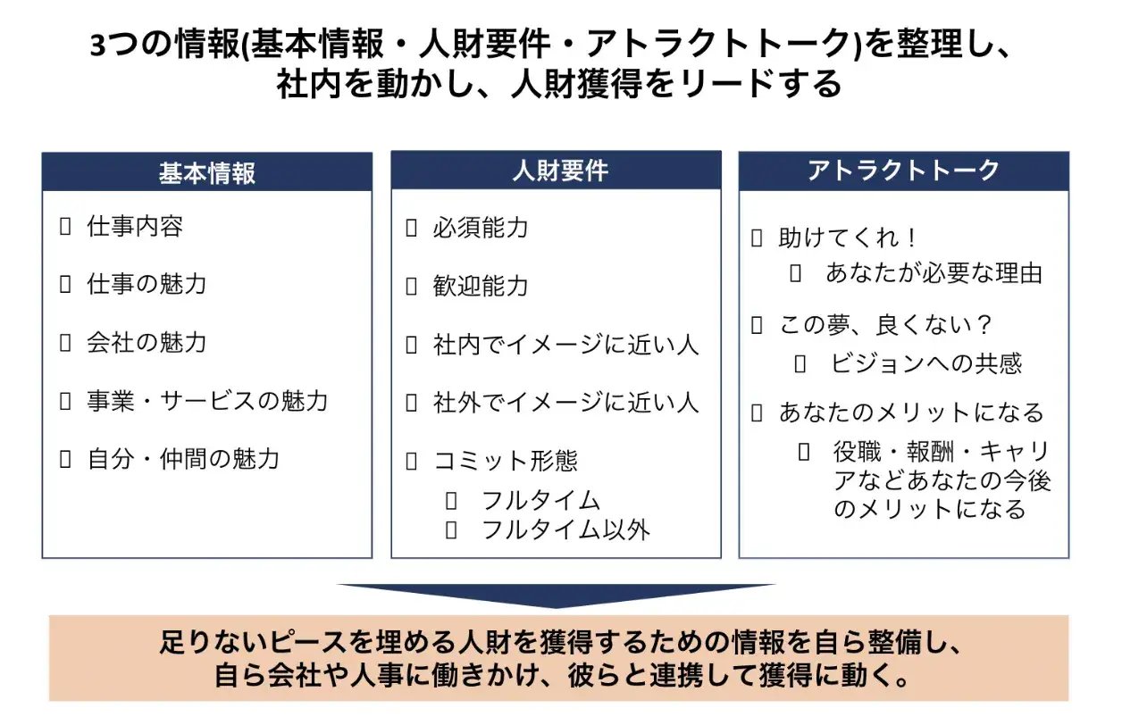 EVeMは座学だけじゃない。実践的だからこそプログラム開始直後から効果を実感