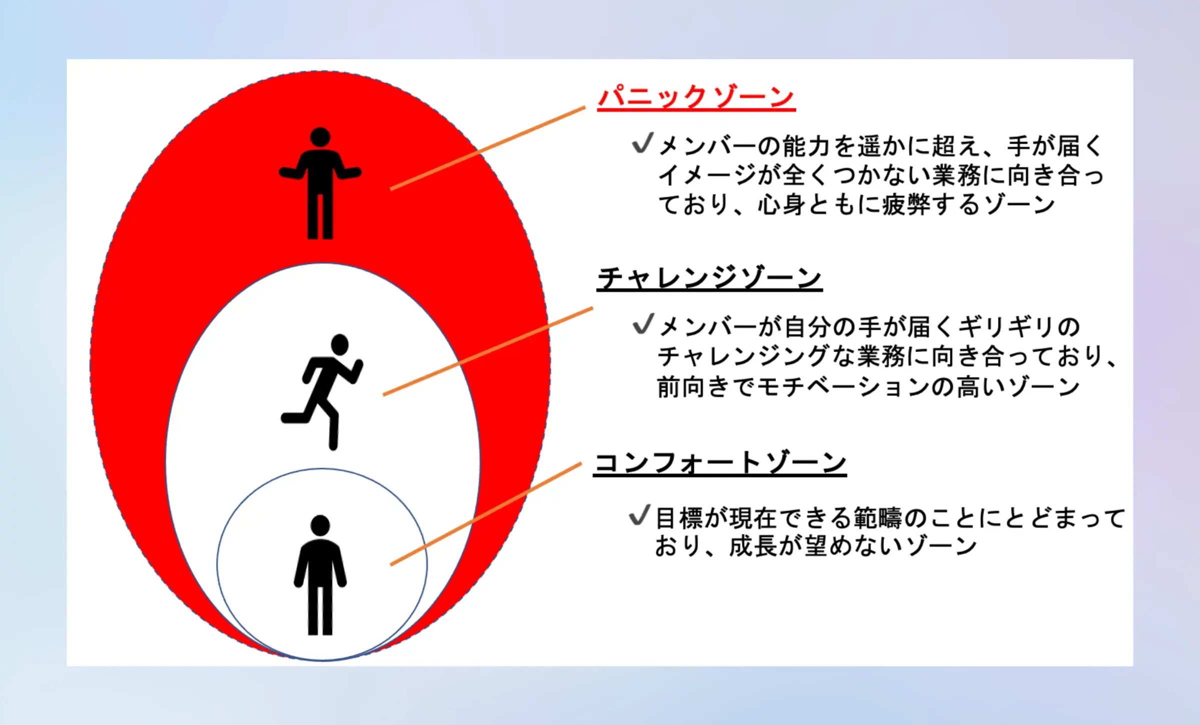 実際に、EVeMのプログラムを受講されてみての感想を教えて下さい。