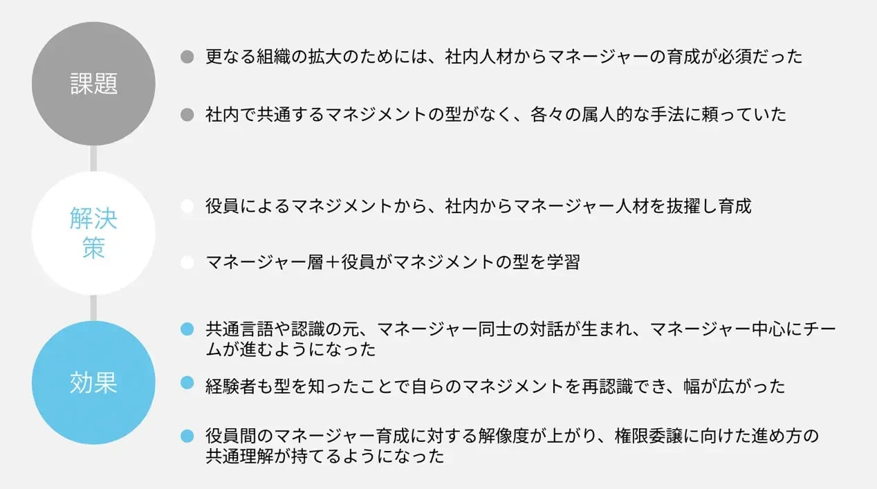 課題 解決 効果