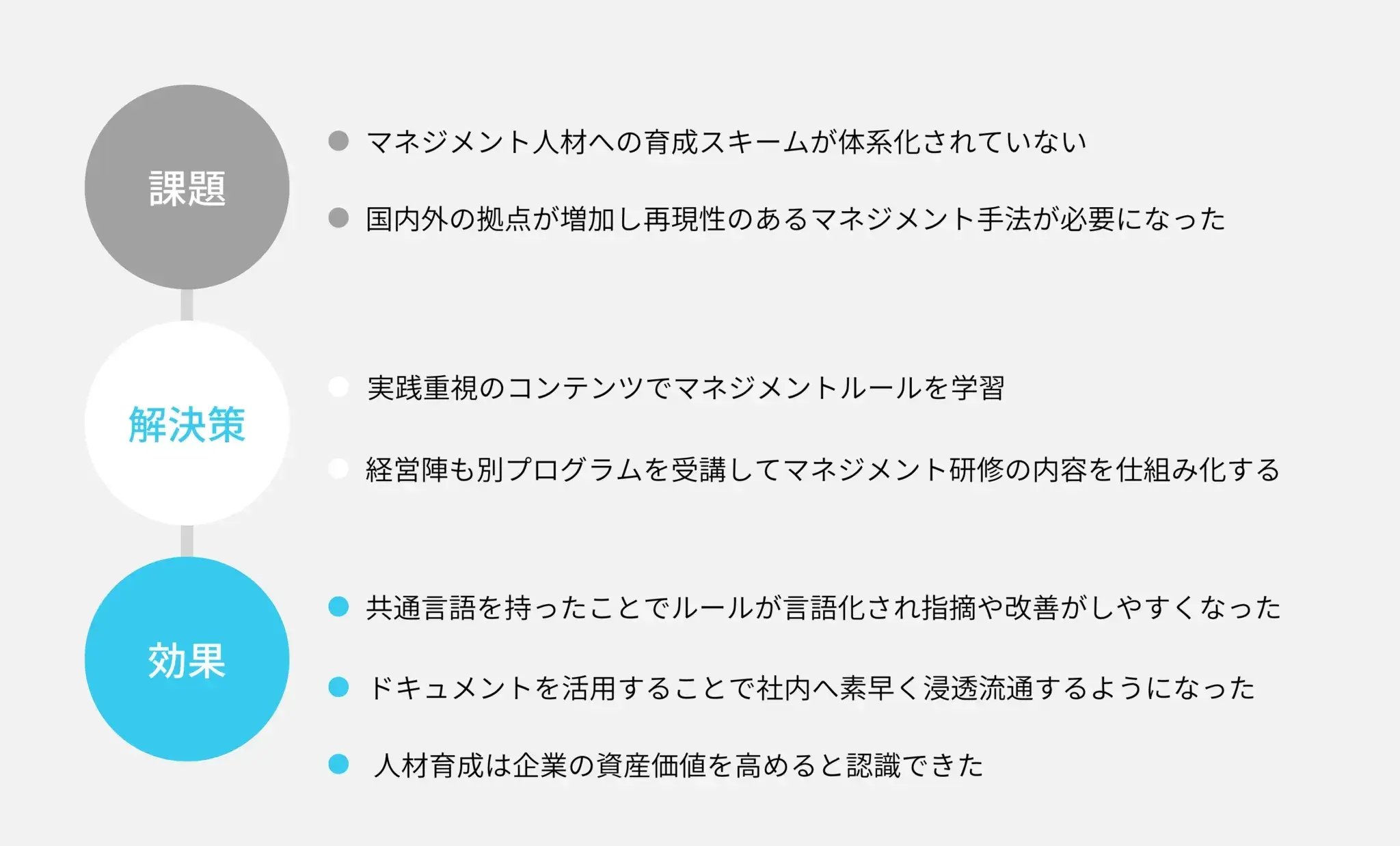 課題 解決策 効果