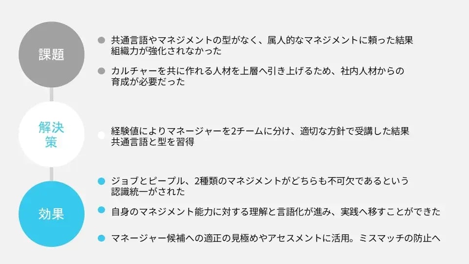 課題 解決 効果