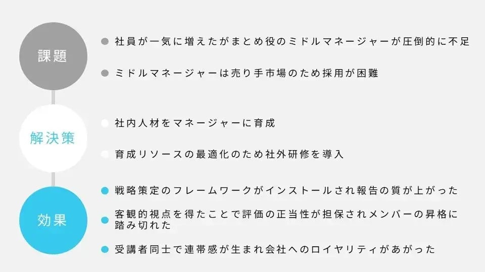 課題 解決策 効果