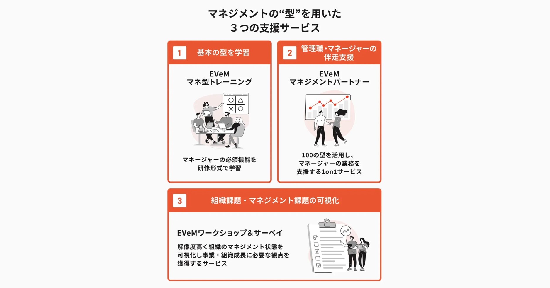 マネジメントの「型」を3時間で組織にインストール——初のエントリープラン「EVeMマネ型トレーニング」提供開始サムネイル画像